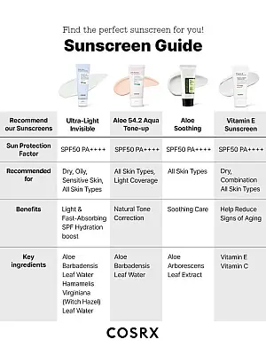 Cosrx Ultra-Light Invisible Sunscreen SPF+/PA ++++ Light Moisturizing – Super λεπτόρρευστο ενυδατικό αντιηλιακό με υψηλή προστασία - 50 ml