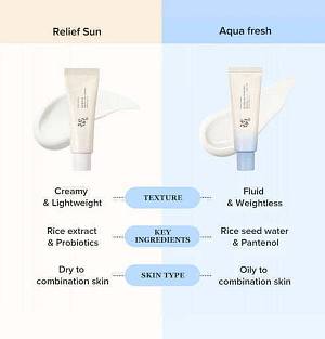 Beauty of Joseon Relief Sun Aqua Fresh Rice B5 Αντηλιακή Κρέμα Προσώπου SPF50+ - 50ml