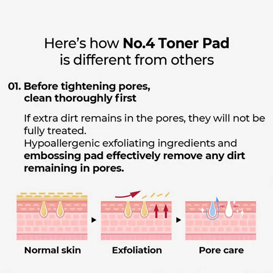 NUMBUZIN No. 4 Pore Zero Peeled Egg Toner Pad (70 Pads) - 190ml